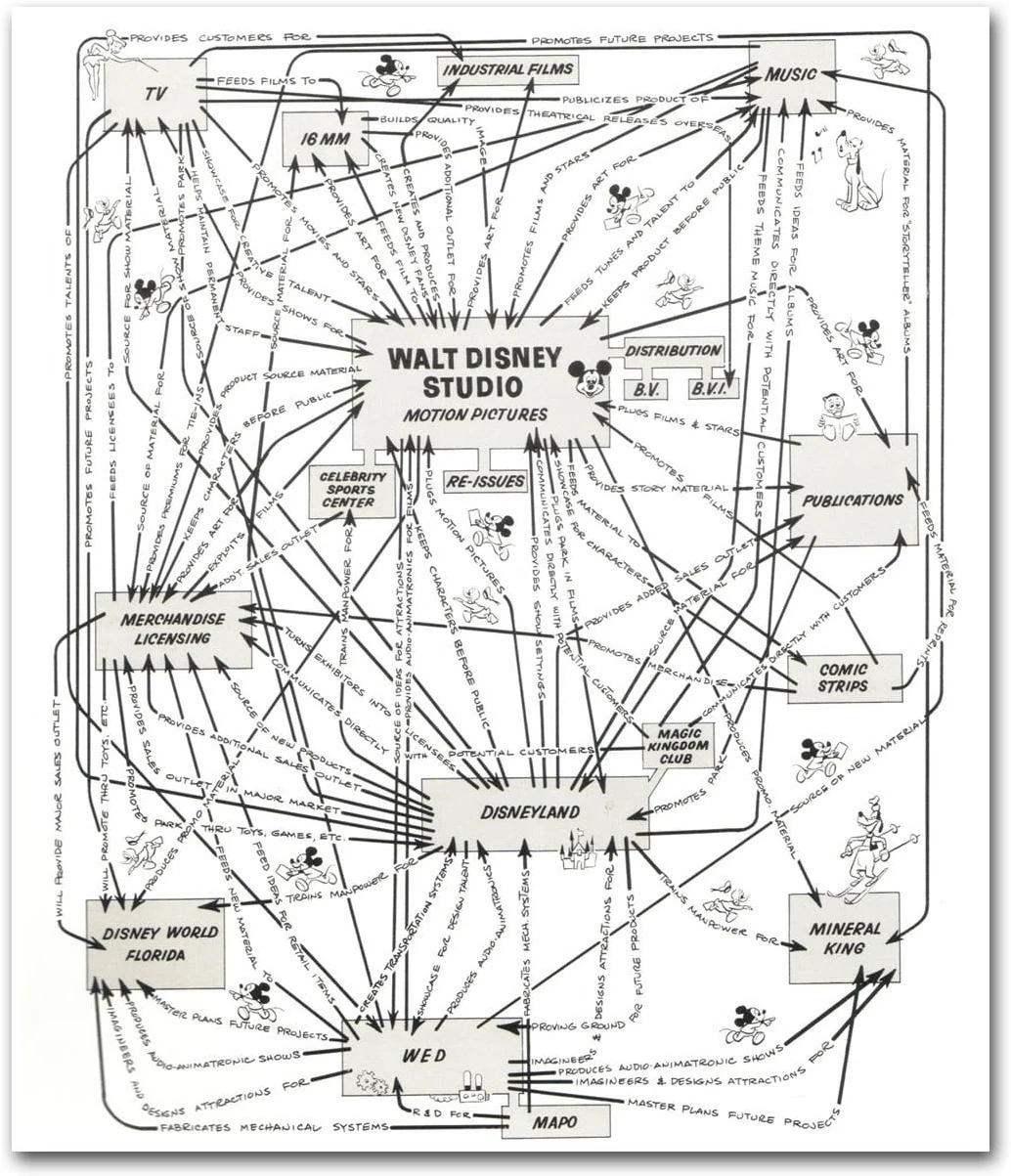 Disney synergy sketch 1967